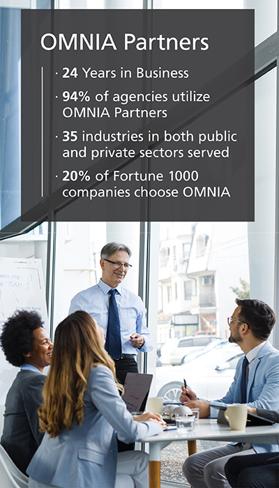Infographic illustrating OMNIA Partners size and extensive industry reach, highlighting key statistics and market presence.
