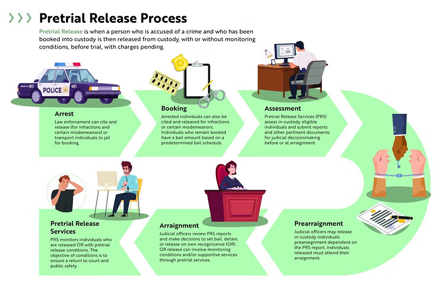How Technology and Pretrial Services Work Together for Better Outcomes